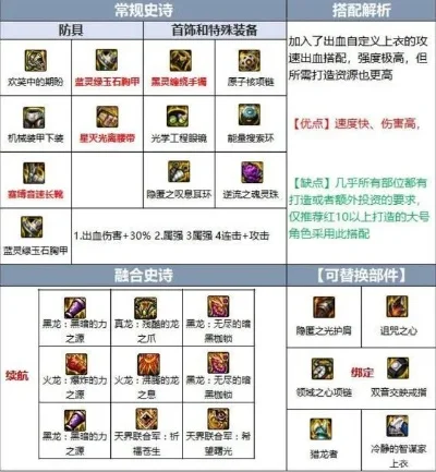 DNF 70级升级全攻略：任务路线、技能加点与装备搭配详解
