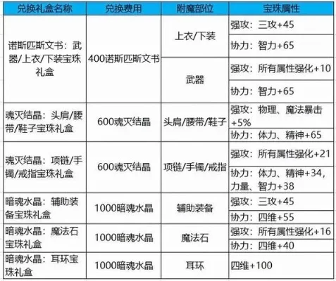 DNF装备徽章镶嵌全攻略指南