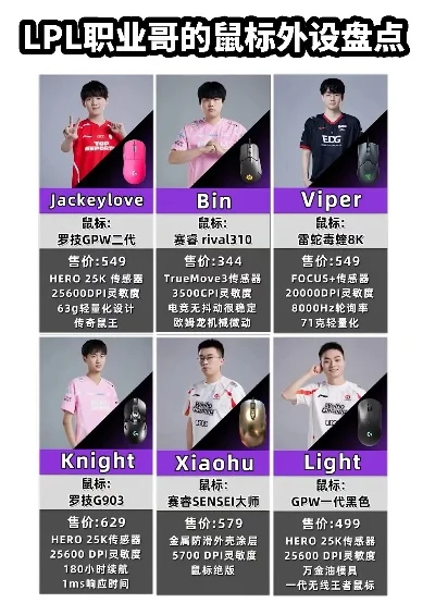 LOL职业选手鼠标品牌及型号解析