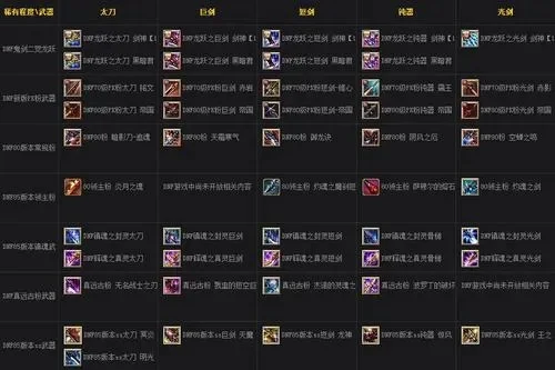 DNF武器强化攻略：最佳时机、方法与地点详解