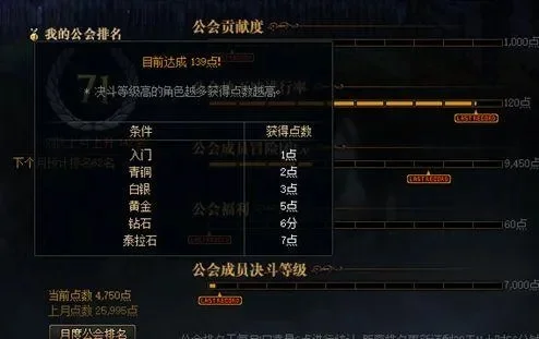 DNF地下城公会升级攻略详解