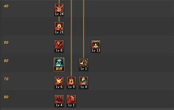 DNF70级狂战士加点攻略与技能解析