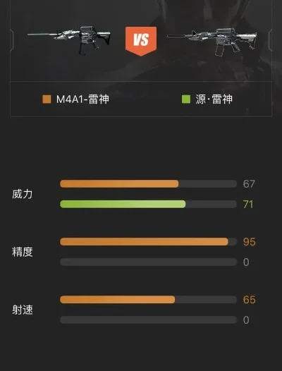CF雷神与死神：外观与性能全面对比