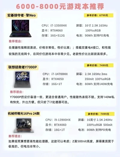 7000元游戏本导购：性能与性价比并重的热门机型推荐