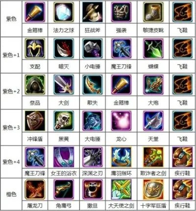 Dota小小出装攻略与详细方案解析