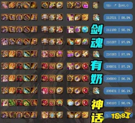 DNF剑魂神话装备搭配排名及改版解析