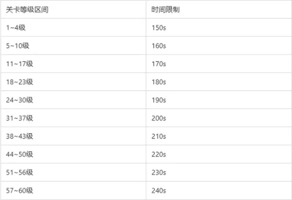 1级到60级快速升级攻略：高效策略与时间表