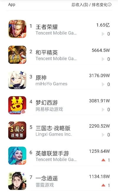 ios少女游戏排行榜　ios少女游戏排行榜在哪看