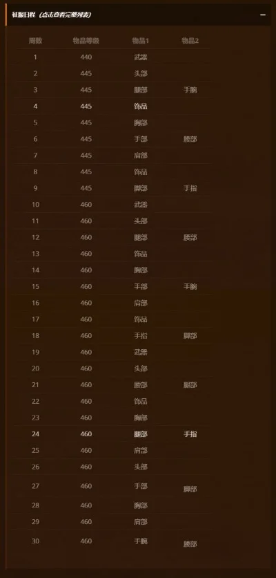 wlk征服点数　wlk征服点数怎么获得