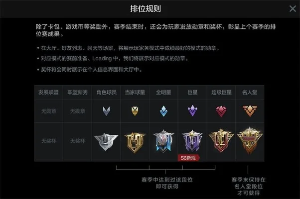 s6赛季奖励什么时候发放　s6赛季奖励什么时候发放的