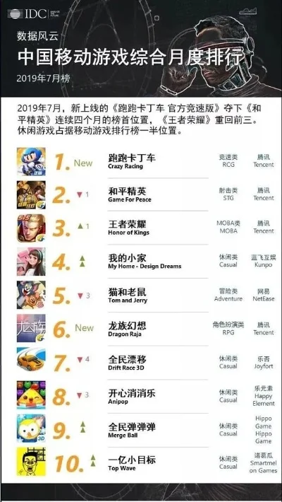 下游戏大厅软件排行榜　游戏大厅游戏软件
