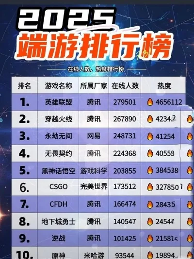 2025年前50名游戏排行榜　2050年度游戏