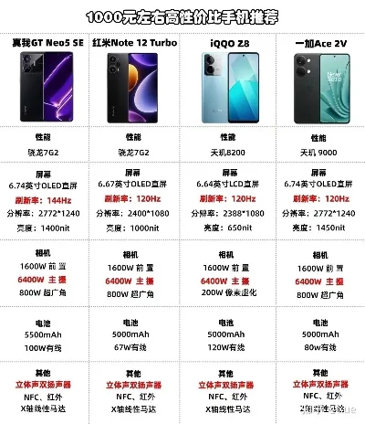 7千到8千的游戏手机排名　7千到8千的游戏手机排名榜