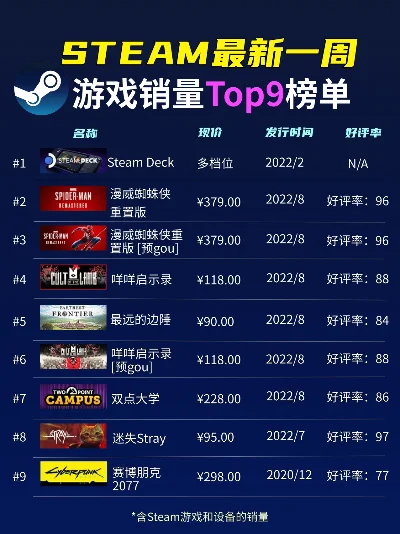 stean游戏排行榜　steanm游戏排行榜