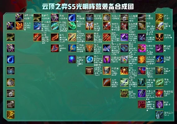 云顶之弈s5装备合成图详细　云顶之弈s5装备合成图详细高清