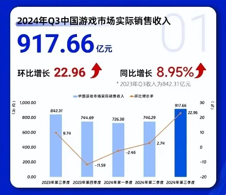 2025年国内游戏营销排行榜　2025年国内游戏营销排行榜最新