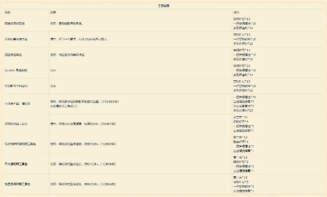 2025年wow工程分支任务
