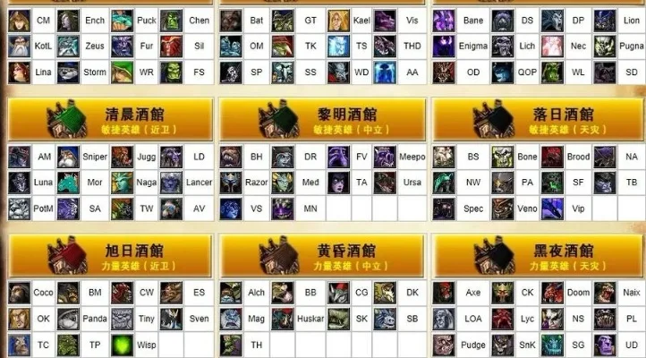 dota输入指令大全　dota输入指令大全增加金钱