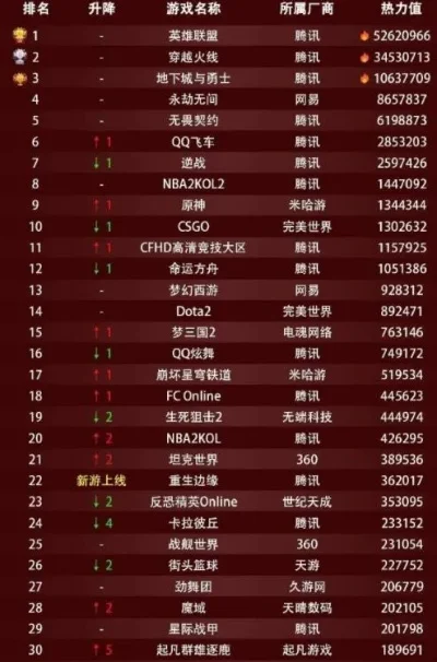 像素游戏热度排行榜　像素游戏热度排行榜前十名