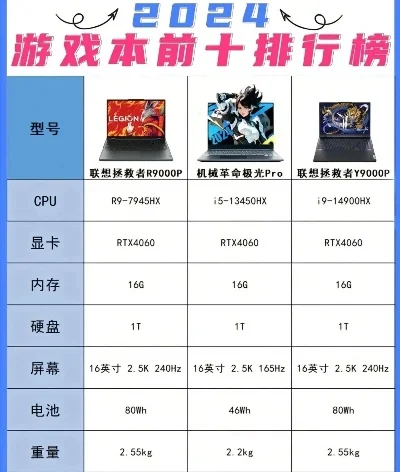 2025年地下城游戏本排行榜　dnf游戏本推荐