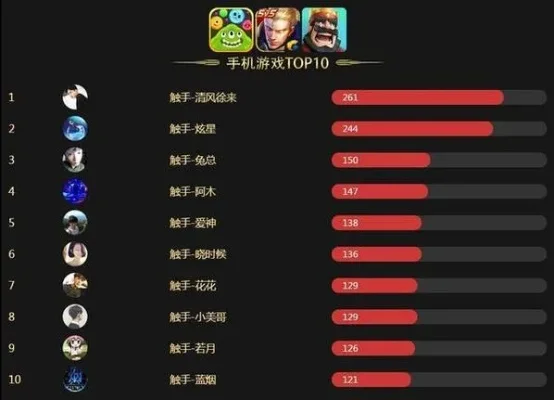 去年十大好玩的游戏排行榜　去年十大好玩的游戏排行榜有哪些