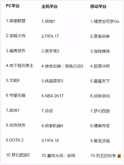 十大耐玩末日电脑游戏　十大耐玩末日电脑游戏排行榜