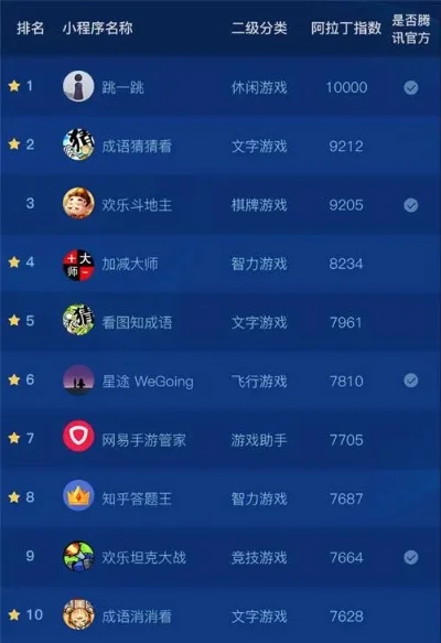 全民爱答题游戏排行榜　全民爱答题游戏排行榜在哪看