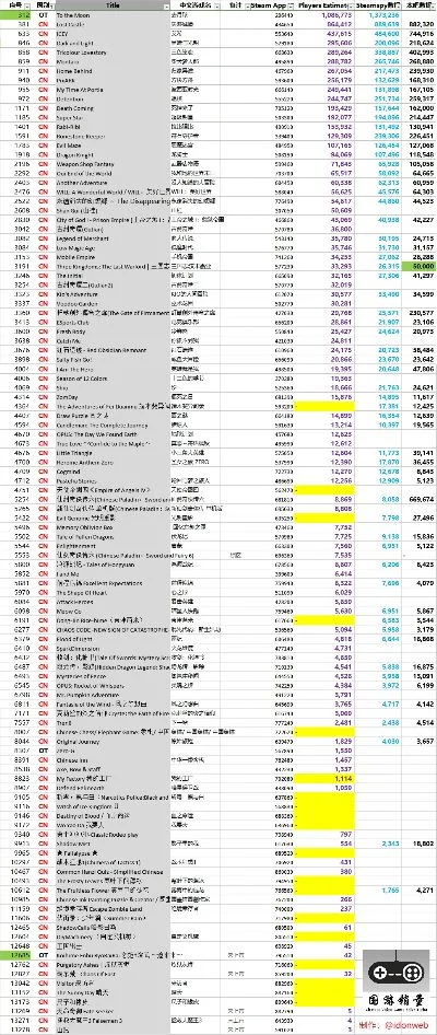 国内steam游戏排行榜　中国steam游戏排行榜