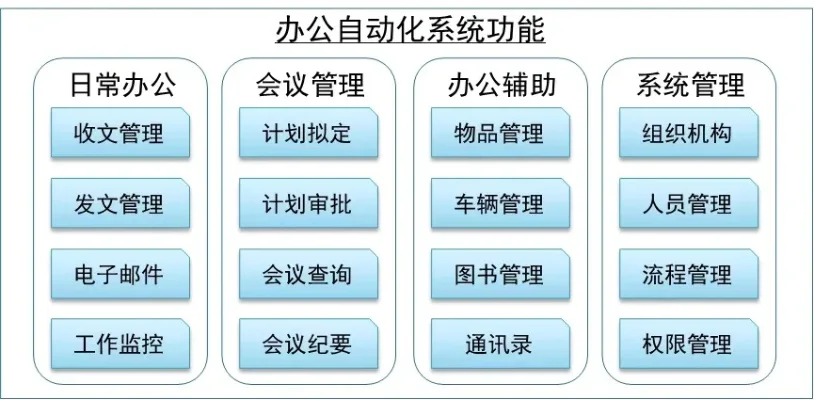 办公自动化系统有哪些　办公自动化系统有哪些层次结构