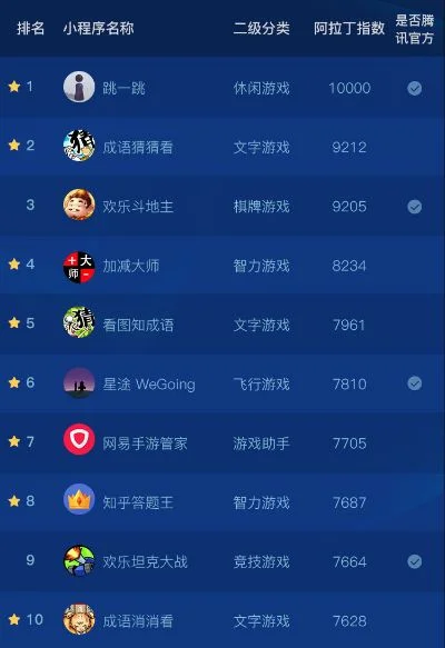 打斗游戏小程序排行榜　打斗游戏小程序排行榜前十名