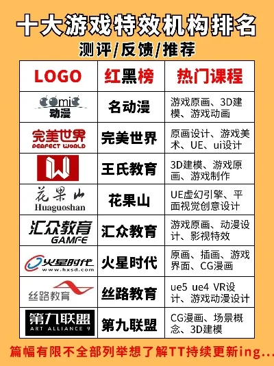 十大游戏cosplay　幼儿园最火十大游戏