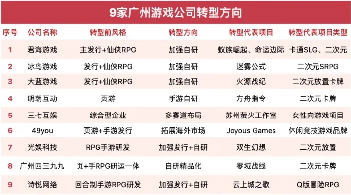 广州游戏博主排行榜　广州游戏博主排行榜前十名