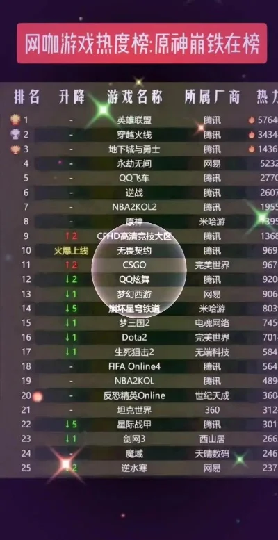 cp热度排行榜游戏-CP热度排行带动旅游