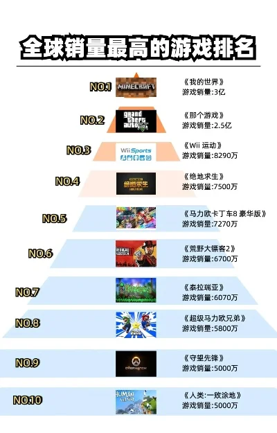 国际高认证游戏排行榜　国际知名游戏