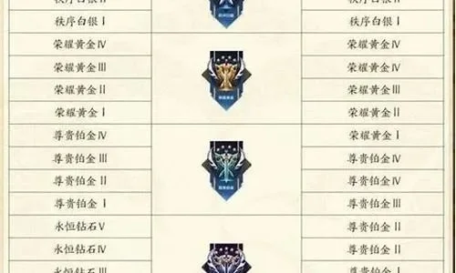 段位继承s20　段位继承s26