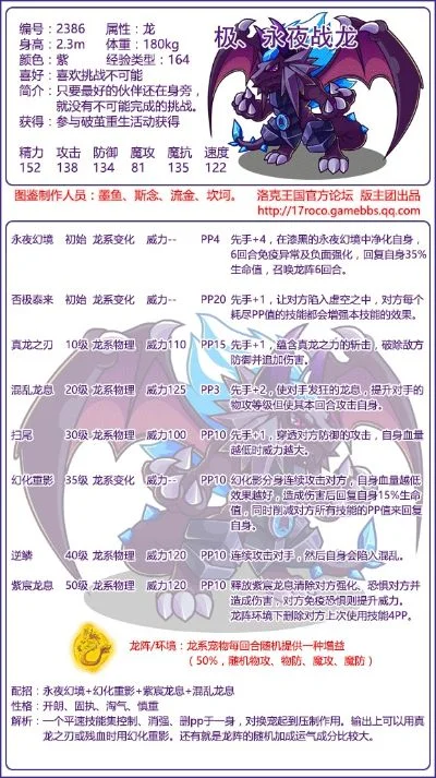 洛克王国贝斯特进化解析及活动攻略