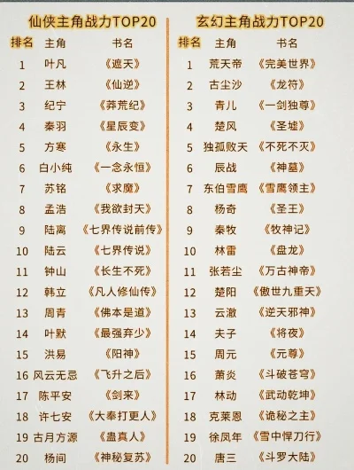 玄幻高端游戏手游排行榜，热门游戏十大排名玄幻