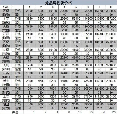 梦幻诛仙手游VIP价格与特权详细解析