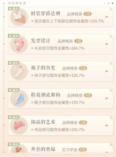 闪耀暖暖竞技场：高回报物品与高分攻略解析