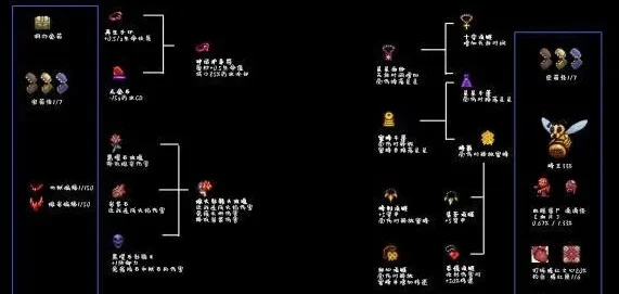 泰拉瑞亚日曜护甲合成攻略及属性详解