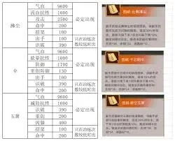 江湖新手攻略：门派选择、技能提升与氪金指南