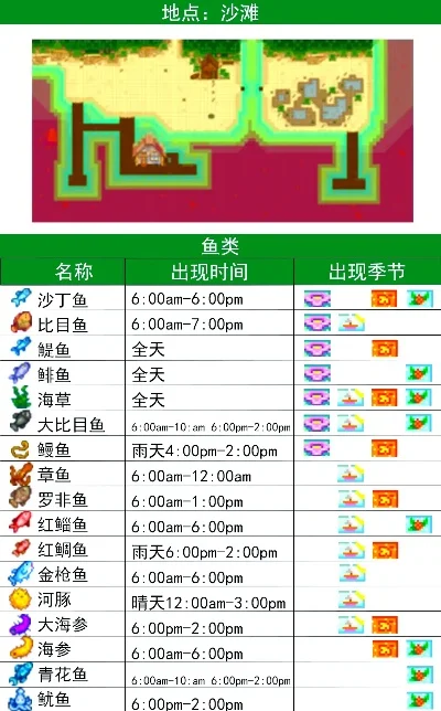 星露谷物语钓鱼技巧与操作全解析