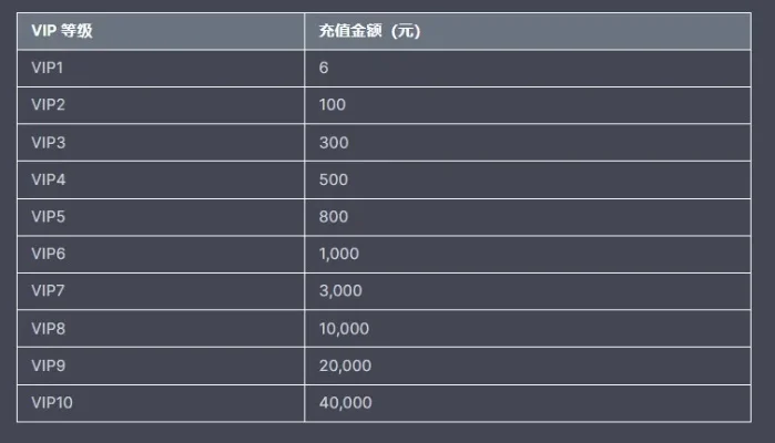少年三国志VIP价格全解析及充值建议