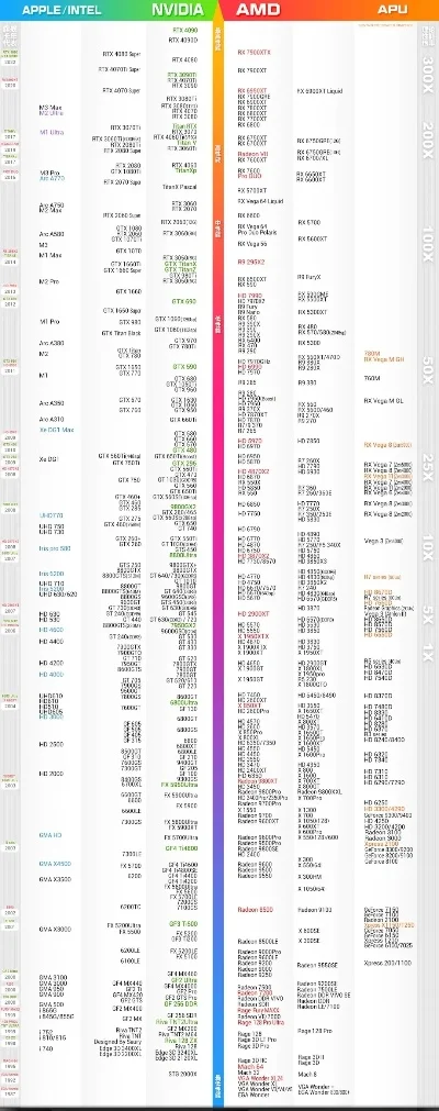 显卡品牌及入门级游戏显卡排行榜