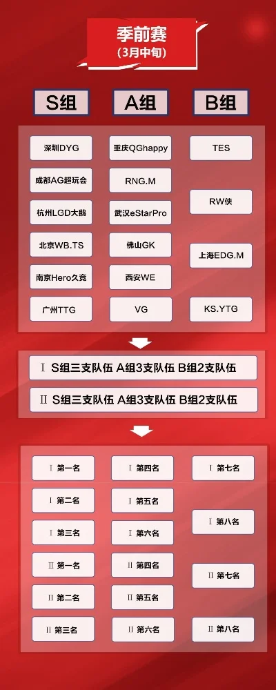王者荣耀战队赛管理制度与时间安排详解