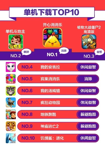 宠物机器人游戏排行榜大全及单机游戏推荐