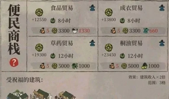 江南百景图商栈升级与玩法攻略