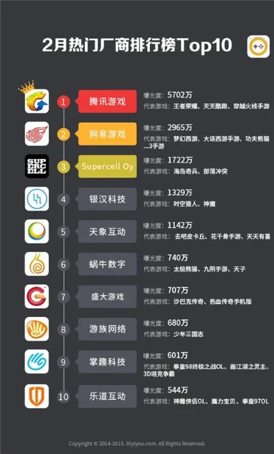 手机端魔兽游戏排行榜及热门手游盘点