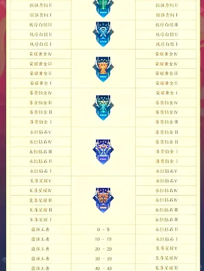 王者荣耀段位等级系统详解