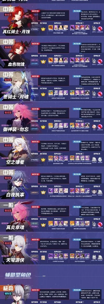 崩坏系列游戏攻略与知识汇总